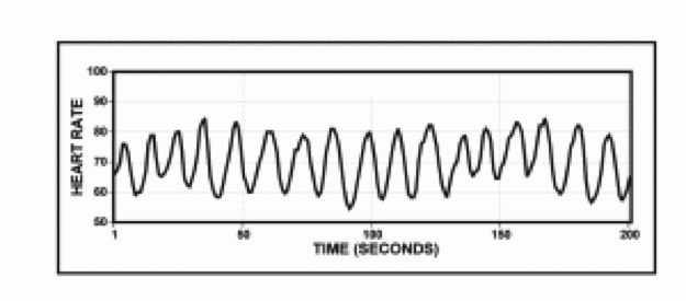 La coherence cardiaque - heart rate